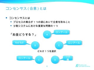 コンセンサス ( 合意 ) とは
 コンセンサスとは
 プロセスの集合が 1 つの値において合意を取ること
 分散システムにおける重要な問題の 1 つ
6
どれか 1 つを選択
BB
AA
CC DD
EE
つけ
麺
つけ
麺
ロンアールロンアール
ロンアールロンアール
ロンアールロンアール
Red BullRed Bull
「お昼どうする？」
 