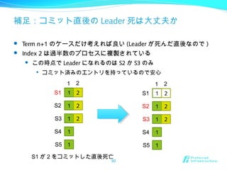 補足：コミット直後の Leader 死は大丈夫か
 Term n+1 のケースだけ考えれば良い (Leader が死んだ直後なので )
 Index 2 は過半数のプロセスに複製されている
 この時点で Leader になれるのは S2 か S3 のみ

コミット済みのエントリを持っているので安心
50
1 2
1 2
1
1
1
S1
S2
S3
S4
S5
1 2
2
1 2
1 2
1
1
1
S1
S2
S3
S4
S5
1 2
2
S1 が 2 をコミットした直後死亡
 