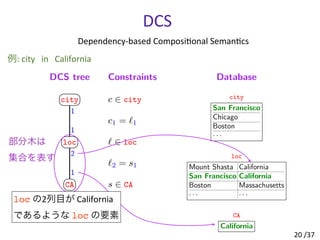 DCS
Dependency-­‐based	
  ComposiXonal	
  SemanXcs
Basic DCS Trees
DCS tree Constraints
city c 2 city
1
1
c1 = `1
loc ` 2 ...