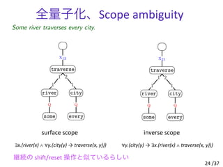 全量子化、Scope	
  ambiguitySolution: Mark-Execute
Some river traverses every city.
Execute at semantic scope
Mark at syntactic...