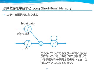 ⻑⾧長期依存を学習する Long Short-‐‑‒Term Memory 
l エラーを選択的に取り込む 
14 
Input gate 
sigmoid 
tanh 
どのタイミングでもエラーが流流れ込むよ 
うになっている。ある CEC が記憶して 
いる事柄が今の予測と関係ないとき、こ 
れはノイズになってしまう。 
 