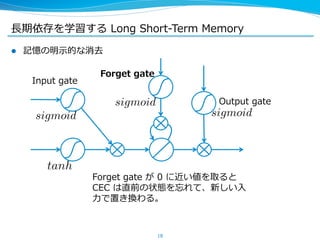 ⻑⾧長期依存を学習する Long Short-‐‑‒Term Memory 
l 記憶の明⽰示的な消去 
18 
Input gate 
sigmoid 
tanh 
Output gate 
sigmoid 
Forget gate 
sigmoid 
Forget gate が 0 に近い値を取ると 
CEC は直前の状態を忘れて、新しい⼊入 
⼒力力で置き換わる。 
 