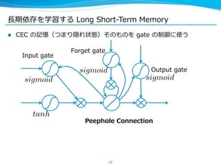 ⻑⾧長期依存を学習する Long Short-‐‑‒Term Memory 
l CEC の記憶（つまり隠れ状態）そのものを gate の制御に使う 
20 
Input gate 
sigmoid 
tanh 
Output gate 
sigmoid 
Forget gate 
sigmoid 
Peephole Connection 
 