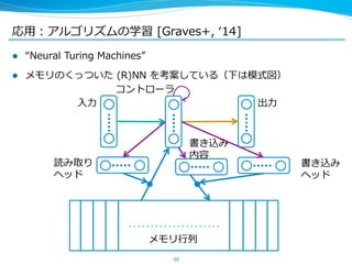 応⽤用：アルゴリズムの学習 [Graves+, ʻ‘14] 
l “Neural Turing Machines” 
l メモリのくっついた (R)NN を考案している（下は模式図） 
コントローラ 
⼊入⼒力力出⼒力力 
30 
読み取り 
ヘッド 
書き込み 
ヘッド 
書き込み 
内容 
メモリ⾏行行列列 
 