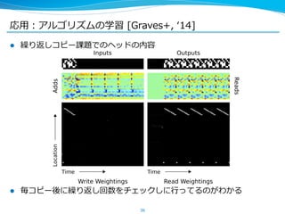 応⽤用：アルゴリズムの学習 [Graves+, ʻ‘14] 
l 繰り返しコピー課題でのヘッドの内容 
 
l 毎コピー後に繰り返し回数をチェックしに⾏行行ってるのがわかる 
36 
 