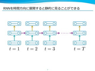 RNNを時間⽅方向に展開すると静的に⾒見見ることができる 
t = 1 t = 2 t = 3 t = T 
7 
 