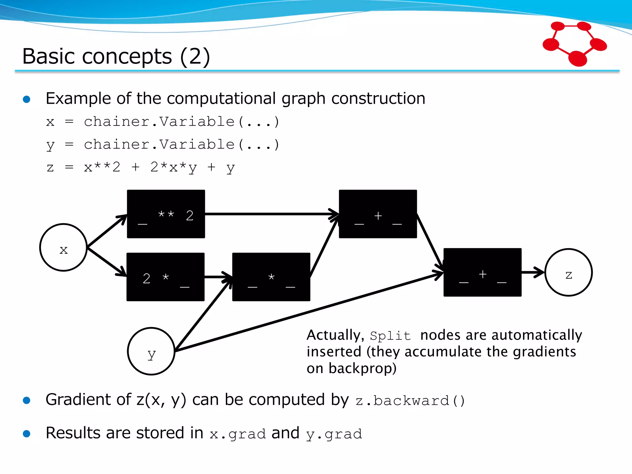 Basic  concepts  (2) l  Example  of  the  computational  graph  construction x = chainer.Variable(...) y = chainer.Variable(...) z = x**2 + 2*x*y + y l  Gradient  of  z(x,  y)  can  be  computed  by  z.backward() l  Results  are  stored  in  x.grad  and  y.grad x y _ ** 2 2 * _ _ * _ _ + _ z _ + _ Actually, Split nodes are automatically inserted (they accumulate the gradients on backprop) 