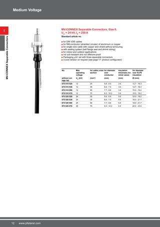 12 www.pfisterer.com
MV-CONNEX Separable Connectors, Size 0,
Um
= 24 kV, In
= 250 A
Standard article no.
■ for DIN VDE cables
■ for RM-conductor (stranded circular) of aluminium or copper
■ for single core cable with copper wire shield without armouring
■ with sealing system (bell flange seal and shrink tubing)
■ for indoor and outdoor applications
■ not soil-resistant and not offshore-proof
■ Packaging unit: set with three separable connectors
■ 3-core version on request (see page 17: product configurator)
No. Max.
operating
voltage
for cable cross
section
for diameter
over
conductor
Insulation
thickness (no-
minal value)
for diameter
over XLPE
insulation
without vol-
tage tap
Um
(kV) (mm2
) (mm) (mm) Ø (mm)
870 010 025 12 25 5.6 - 6.5 3.5 12.7 - 16.3
870 010 035 12 35 6.6 - 7.5 3.4 12.7 - 16.3
870 010 050 12 50 7.7 - 8.6 3.4 15.0 - 19.2
870 010 070 12 70 9.3 - 10.2 3.4 15.0 - 19.2
870 020 025 24 25 5.6 - 6.5 5.5 15.0 - 19.2
870 020 035 24 35 6.6 - 7.5 5.5 18.0 - 21.7
870 020 050 24 50 7.7 - 8.6 5.5 18.0 - 21.7
870 020 070 24 70 9.3 - 10.2 5.5 20.0 - 23.5
i
MV-CONNEXSeparableConnectors
Medium Voltage
 