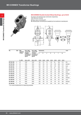 38 www.pfisterer.com
MV-CONNEX Double-Contact Elbow Bushings, up to 52 kV
For plug-in and clamping type construction respectively.
With aluminium housing.
A Plug-in type connecting part
B Clamping type connecting part (supplied by the transformer manufacturer)
i
MV-CONNEXTransformerBushings
MV-CONNEX Transformer Bushings
No. Size Max.
operating
voltage
max. rated
current with
plugged
connection in
transformer -
type A
max. rated
current with
clamped
connection in
transformer -
type B
dimensions cone
a b c d e f g
Um
(kV) max. In
(A) max. In
(A) (mm) (mm) (mm) (mm) (mm) (mm) (mm)
827 661 005 2 36 1250 1250 180 110 30 125 90 388 215 slim
827 661 006 2 36 1600 1600 200 135 35 125 125 388 215 standard
827 661 007 2 36 1600 1600 200 135 35 300 125 388 215 long*)
827 661 002 2 42 1250 1250 180 110 30 125 90 388 215 slim
827 661 001 2 42 1600 1600 200 135 35 125 125 388 215 standard
827 661 004 2 42 1600 1600 200 135 35 300 125 388 215 long*)
827 660 002 3 36 2200 2500 200 135 35 125 125 451 246 standard
827 660 007 3 36 2200 2500 200 135 35 300 125 451 246 long*)
827 660 001 3 42 2200 2500 200 135 35 125 125 451 246 standard
827 660 003 3 42 2200 2500 200 135 35 300 125 451 246 long*)
827 660 004 3 52 2200 2500 200 135 35 125 125 451 246 standard
827 660 006 3 52 2200 2500 200 135 35 300 125 451 246 long*)
*)
For current transformers for measuring purposes
 