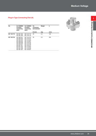 39www.pfisterer.com
Plug-in Type Connecting Part (A)
No. for CONNEX
2x-elbow
connecting
parts
for CONNEX
4x-elbow
connecting
parts
for
connection
bolt diameter
Weight a
Ø (mm) (kg) (mm)
827 128 710 827 661 002
827 661 005
827 124 715
827 124 716
30 2.5 180
827 128 730 827 660 001
827 660 002
827 660 003
827 660 004
827 660 006
827 660 007
827 661 001
827 661 004
827 661 006
827 661 007
827 124 723
827 124 727
827 124 823
827 124 827
827 146 335
827 146 336
827 146 337
827 146 835
827 146 836
827 146 837
35 2.8 200
i
MV-CONNEXTransformerBushings
Medium Voltage
 