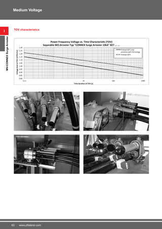 60 www.pfisterer.com
i
MV-CONNEXSurgeArrester
Medium Voltage
TOV characteristics
0,80
0,85
0,90
0,95
1,00
1,05
1,10
1,15
1,20
1,25
1,30
0,11 10 100 1000
VoltagelevelofTOV[UTOV/Ur]
Separable MO-Arrester Typ CONNEX Surge Arrester 10kA 827 ... ...
Preheat 60°C and
prestress with full energy
Preheat 40°C
 