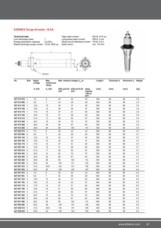 61www.pfisterer.com
CONNEX Surge Arrester, 10 kA
No. Size Rated
voltage
Max.
continuous
rating
Max. residual voltage Ures
at Length l Thickness d Dimension x Weight
Ur
(kV) Uc
(kV) 8/20 μs/5 kA
(kV)
8/20 μs/10 kA
(kV)
steep
impulse
1/20 μs
(kV)
(mm) (mm) (mm) (kg)
827 513 075 1 7,5 6 20 22 23 350 66 66 3.5
827 513 090 1 9,0 7 24 26 29 350 66 66 3.5
827 513 125 1 12,5 10 34 37 40 350 66 66 3.5
827 513 150 1 15,0 12 40 44 47 350 66 66 3.5
827 513 175 1 17,5 14 47 51 55 350 66 66 3.5
827 513 190 1 19,0 15 51 56 60 350 66 66 3.5
827 513 215 1 21,5 17 58 63 67 350 66 66 3.5
827 513 240 1 24,0 19 64 70 75 350 66 66 3.5
827 513 300 1 30,0 24 80 87 94 350 66 66 3.5
827 513 360 1 36,0 29 96 105 112 350 66 66 3.5
827 523 075 2 7,5 6 20 22 23 350 66 66 3.7
827 523 090 2 9,0 7 24 26 29 350 66 66 3.7
827 523 125 2 12,5 10 34 37 40 350 66 66 3.7
827 523 150 2 15,0 12 40 44 47 350 66 66 3.7
827 523 175 2 17,5 14 47 51 55 350 66 66 3.7
827 523 190 2 19,0 15 51 56 60 350 66 66 3.7
827 523 215 2 21,5 17 58 63 67 350 66 66 3.7
827 523 240 2 24,0 19 64 70 75 350 66 66 3.7
827 523 300 2 30,0 24 80 87 94 350 66 66 3.7
827 523 360 2 36,0 29 96 105 112 350 66 66 3.7
827 527 450 2 45,0 36 120 131 140 500 98 66 4.4
827 527 510 2 51,0 40.8 134 147 158 500 98 66 4.4
827 527 525 2 52,5 42 139 152 163 500 98 66 4.4
827 537 075 3 7,5 6 20 22 23 490 98 80 5.2
827 537 091 3 9,0 7 24 26 29 490 98 80 5.2
827 537 125 3 12,5 10 34 37 40 490 98 80 5.2
827 537 150 3 15,0 12 40 44 47 490 98 80 5.2
827 537 175 3 17,5 14 47 51 55 490 98 80 5.2
827 537 190 3 19,0 15 51 56 60 490 98 80 5.2
827 537 215 3 21,5 17 58 63 67 490 98 80 5.2
827 537 240 3 24,0 19 64 70 75 490 98 80 5.2
827 537 300 3 30,0 24 80 87 94 490 98 80 5.2
827 537 360 3 36,0 29 96 105 112 490 98 80 5.2
827 539 450 3 45,0 36 120 131 140 490 98 80 5.2
827 539 510 3 51,0 40.8 134 147 158 490 98 80 5.2
827 539 525 3 52,5 42 139 152 163 490 98 80 5.2
Technical data
Line discharge class 	 1
Energy absorption capacity	 2 kJ/kVUr
Rated discharge surge current	 10 kA, 8/20 µs	
High peak current	 65 kA, 4/10 µs	
Long-wave peak current 	 250 A, 2 ms	
Short-circuit withstand current	 16 kA, 0,2 s
Earth return 		 min. 16 mm2
 