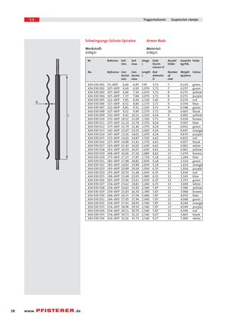 5.5 Tragarmaturen Suspension clamps 
38 www. .de 
Armor Rods 
Material: 
AlMgSi 
Schwingungs-Schutz-Spiralen 
Werkstoff: 
AlMgSi 
Nr. Referenz Seil Seil Länge Stab Anzahl Gewicht Farbe 
min. max. L Durch- Stäbe kg/Stk. 
messer D 
No. Reference Con- Con- Length Rod Number Weight Colour 
ductor ductor L diameter of kg/piece 
min. max. D rods 
434 030 001 53-AVP 6,60 6,95 530 3,71 7 0,120 green 
434 030 002 107-AVP 6,60 6,95 1,070 3,71 7 0,237 green 
434 030 003 107-AVP 6,96 7,36 1,070 3,71 8 0,271 yellow 
434 030 004 107-AVP 7,37 7,84 1,070 3,71 8 0,271 purple 
434 030 005 112-AVP 7,85 8,30 1,120 3,45 9 0,276 red 
434 030 006 117-AVP 8,31 8,80 1,170 3,71 9 0,334 blue 
434 030 007 122-AVP 8,81 9,31 1,220 3,71 9 0,348 green 
434 030 008 127-AVP 9,32 9,90 1,270 3,71 10 0,403 black 
434 030 009 132-AVP 9,91 10,51 1,320 4,24 9 0,492 yellow 
434 030 010 132-AVP 10,52 11,09 1,320 3,71 10 0,418 brown 
434 030 011 137-AVP 11,10 11,78 1,370 4,24 10 0,567 blue 
434 030 012 137-AVP 11,79 12,46 1,370 4,24 10 0,601 green 
434 030 013 142-AVP 12,47 13,25 1,420 4,24 11 0,647 orange 
434 030 014 147-AVP 13,26 14,01 1,470 4,24 11 0,670 purple 
434 030 015 152-AVP 14,02 14,87 1,520 4,62 11 0,822 red 
434 030 016 157-AVP 14,88 15,41 1,570 4,62 12 0,927 black 
434 030 017 163-AVP 15,42 16,02 1,630 4,62 12 0,962 white 
434 030 018 163-AVP 16,03 16,65 1,630 4,62 12 0,962 yellow 
434 030 019 168-AVP 16,66 17,26 1,680 4,62 13 1,074 brown 
434 030 020 173-AVP 17,27 17,87 1,730 5,18 12 1,284 blue 
434 030 021 183-AVP 17,88 18,81 1,830 5,18 12 1,314 green 
434 030 022 183-AVP 18,82 19,88 1,830 5,18 13 1,414 orange 
434 030 023 193-AVP 19,89 20,69 1,930 6,35 11 1,918 purple 
434 030 024 193-AVP 20,70 21,48 1,930 6,35 11 1,918 red 
434 030 025 198-AVP 21,49 23,05 1,980 6,35 12 2,145 blue 
434 030 026 203-AVP 23,06 23,61 2,030 6,35 13 2,372 green 
434 030 027 224-AVP 23,62 24,81 2,240 6,35 13 2,609 white 
434 030 028 234-AVP 24,82 25,82 2,340 7,87 11 3,586 yellow 
434 030 029 239-AVP 25,83 26,30 2,390 7,87 12 3,968 brown 
434 030 030 244-AVP 26,31 27,04 2,440 7,87 12 4,050 blue 
434 030 031 244-AVP 27,05 27,90 2,440 7,87 12 4,068 green 
434 030 032 254-AVP 27,91 28,95 2,540 7,87 12 4,244 orange 
434 030 033 254-AVP 28,96 29,50 2,540 7,87 13 4,590 purple 
434 030 034 254-AVP 29,51 30,70 2,540 7,87 13 4,590 red 
434 030 035 254-AVP 30,71 32,25 2,540 9,27 12 5,863 black 
434 030 036 254-AVP 32,26 33,72 2,540 9,27 13 5,909 white 
D 
L 
 