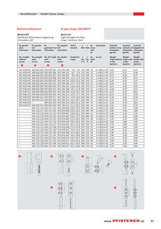 Nr. gerade Nr. gerade Nr. 30¿ Nr. doppelt Seil D L L D= Schrauben Gewicht Gewicht Gewicht 
ohne mit gewinkelt mit mit bereich Bild Bild Kenn- einfach ohne einfach mit doppelt mit 
Schrauben Schrauben Schrauben Schrauben 1-3 4 zahl Schrauben Schrauben Schrauben 
AI kg/Stk. kg/Stk. kg/Stk. 
No. straight No. straight No. 30¿ angle No. double Conductor L L D= Screws Weight Weight Weight 
without with with with range Fig. Fig. Code single without single with double with 
screws screws screws screws 1-3 4 AI screws screws screws 
kg/piece kg/piece kg/piece 
455 438 442 440 060 001 495 685 005 455 196 200 7,6- 8,4 170 240 14 2 x M12 x 45 0,10 0,23 0,33 
455 438 443 440 060 002 495 685 006 455 196 201 8,5- 9,4 170 240 16 2 x M12 x 45 0,12 0,27 0,39 
455 438 444 440 060 003 495 685 007 455 196 202 9,5-10,2 170 240 16 2 x M12 x 45 0,11 0,26 0,37 
455 438 446 440 060 004 495 685 008 455 196 204 11,0-11,9 170 240 18 2 x M12 x 45 0,13 0,28 0,41 
455 438 447 440 060 005 495 685 010 455 196 205 12,0-12,6 185 270 22 2 x M12 x 45 0,20 0,35 0,55 
455 438 448 440 060 006 495 685 011 455 196 206 12,7-13,9 185 270 22 2 x M12 x 45 0,18 0,33 0,51 
455 438 449 440 060 007 495 685 012 455 196 207 14,0-14,6 185 270 25 2 x M12 x 45 0,21 0,38 0,61 
455 438 450 440 060 008 495 685 013 455 196 208 14,7-15,8 185 270 25 2 x M12 x 45 0,20 0,35 0,55 
455 438 451 440 060 009 495 685 014 455 196 209 15,9-16,3 185 270 28 2 x M12 x 45 0,25 0,37 0,62 
455 438 453 440 060 010 495 685 016 455 196 211 17,0-17,7 185 270 25 2 x M12 x 45 0,23 0,35 0,58 
455 438 454 440 060 011 495 685 017 455 196 212 17,8-19,2 220 340 30 2 x M12 x 45 0,30 0,46 0,76 
455 438 455 440 060 012 495 685 018 455 196 213 19,3-20,5 220 340 32 2 x M12 x 45 0,31 0,46 0,77 
455 438 456 - 495 685 019 455 196 214 20,6-21,0 220 340 34 2 x M12 x 45 0,34 0,49 0,83 
455 438 457 440 060 013 495 685 020 455 196 215 21,1-22,5 220 340 34 2 x M12 x 45 0,32 0,46 0,79 
- 456 116 116 456 131 131 455 659 659 22,6-23,0 320 490 38 3 x M12 x 55 0,85 1,05 1,90 
- 456 116 117 456 131 132 455 659 660 23,6-24,5 320 490 38 3 x M12 x 55 0,80 1,00 1,80 
- 456 116 118 456 131 133 455 659 661 24,6-26,1 320 490 42 3 x M12 x 55 1,00 1,20 2,20 
- 456 116 119 456 131 134 455 659 662 26,2-27,5 320 490 38 3 x M12 x 55 0,90 1,10 2,00 
- 456 116 120 456 131 135 455 659 663 27,6-29,1 350 550 46 3 x M12 x 55 1,10 1,30 2,40 
- 456 116 121 456 131 136 455 659 664 29,2-30,6 350 550 50 3 x M16 x 65 1,60 1,80 3,40 
- 456 116 122 456 131 137 455 659 665 30,7-31,8 350 550 52 3 x M16 x 65 1,70 1,90 3,60 
- 456 116 123 456 131 138 455 659 666 31,9-32,9 350 550 52 3 x M16 x 65 1,60 1,80 3,40 
- 456 116 124 456 131 139 455 659 667 33,0-35,2 360 570 58 3 x M16 x 65 2,00 2,20 4,20 
- 456 116 125 456 131 140 455 659 668 35,3-36,5 360 570 58 3 x M16 x 65 1,90 2,10 4,00 
- 456 116 126 456 131 141 455 659 669 36,6-38,0 360 570 58 3 x M16 x 65 1,80 2,00 3,80 
- 456 116 127 456 131 142 455 659 670 38,1-39,5 360 570 60 3 x M16 x 65 2,10 2,30 4,40 
- 456 116 128 456 131 143 455 659 671 39,6-42,0 360 570 60 3 x M16 x 65 2,00 2,20 4,20 
- 456 116 129 456 131 144 455 659 672 42,1-43,0 360 570 62 3 x M16 x 65 2,30 2,50 4,80 
- 456 116 130 456 131 145 455 659 673 43,1-44,0 360 570 62 3 x M16 x 65 2,20 2,40 4,60 
57 
Stromklemmen Parallel Groove clamps 5.7 
www. .de 
Al jaw clamps DIN 48075 
Material: 
high strength Al-alloy 
crews: stainless steel 
Rohrstromklemmen 
Werkstoff: 
hochfeste Aluminium-Legierung 
Schrauben: A2 
1 
1 
2 
2 
3 
3 
4 
4 
2 4 
 