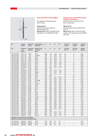 5.7 Stromklemmen Parallel Groove clamps 
58 www. .de 
Compression Joint Al/St for full-tension 
connections 
for full-tension connections of 
Al/St-conductors 
Material Al: 
solid mandrel-pressed DIN 1725/ 
EU 573 
Material St: DIN 17100 EN 17025 
surface: hot-dip galvanized DIN EN 
ISO 1461 
Pressverbinder Al/St zugfest 
für zugfeste Verbindung von 
Al/St-Seilen 
Werkstoff Al: 
nahtlos über Dorn gepresst 
DIN 1725/EU 573 
Werkstoff St: DIN 17100 EN 17025 
Oberfläche: tZn DIN EN ISO 1461 
D2 
L1 L2 
D2 
Nr. Seilquer- Seildurch- Werkstoff bzw. L1 L2 D1 D2 D2=Kenn- D1=Kenn- Gewicht 
schnitt messer Seil-Name zahl AI zahl St kg/Stk. 
No. Conductor Conductor Material resp. L1 L2 D1 D2 D2=Code D2=Code Weight 
cross diameter conductor No. AI No. St kg/piece 
section name 
305 231 002 25,0/ 4,0 6,80 Al/St 200 65 12,0 6,2 12 6 0,05 
305 522 005 27,0/ 4,5 7,14 Swallow 245 65 14,0 6,3 14 6 0,08 
305 231 003 35,0/ 6,0 8,10 Al/St 235 75 14,0 6,3 14 6 0,07 
305 522 007 42,5/ 7,0 9,00 Robin 280 95 16,0 7,0 16 7 0,13 
305 231 004 50,0/ 8,0 9,60 Al/St 270 95 16,0 7,5 16 7 0,11 
305 522 009 53,5/ 9,0 10,11 Raven 280 95 16,0 8,0 16 8 0,13 
305 232 001 44,0/32,0 11,20 Al/St 360 140 25,0 15,0 25 15 0,48 
305 231 005 70,0/12,0 11,70 Al/St 270 95 18,5 9,5 18 9 0,15 
305 232 002 50,0/30,0 11,70 Al/St 360 140 25,0 15,0 25 15 0,48 
305 518 008 50-6/1 12,33 Al/St 310 95 - - 22 9 0,23 
305 524 007 60,0/34,0 12,50 Al/St 380 140 25,0 15,0 25 15 0,52 
305 522 011 85,0/14,0 12,75 Pigeon 310 95 22,5 9,5 22 9 0,23 
305 231 006 95,0/15,0 13,60 Al/St 310 95 22,5 9,5 22 9 0,23 
305 520 001 120/20,0 15,50 Al/St 410 130 - - 25 13 0,36 
305 232 003 95,0/55,0 16,00 Al/St 420 170 30,5 19,0 30 19 0,79 
305 231 008 125/30,0 16,10 Al/St 410 140 28,5 15,0 28 15 0,59 
305 522 015 135/22,0 16,28 Partridge 410 130 28,5 13,0 28 13 0,50 
305 231 009 150/25,0 17,10 Al/St 380 110 28,5 13,0 28 13 0,44 
305 522 016 152/25,0 17,28 Ostrich 410 130 28,5 13,0 28 13 0,50 
305 232 004 105/75,0 17,50 Al/St 490 230 34,5 21,0 34 21 1,28 
305 232 005 120/70,0 18,00 Al/St 490 230 34,5 21,0 34 21 1,18 
305 231 011 185/30,0 19,00 Al/St 435 140 30,5 15,0 30 15 0,61 
305 522 022 201/33,0 19,88 Ibis 435 140 30,5 15,0 30 15 0,61 
305 231 012 210/35,0 20,30 Al/St 470 140 34,5 15,0 34 15 0,85 
305 231 013 210/50,0 21,00 Al/St 500 170 34,5 17,0 34 17 0,93 
305 231 014 230/30,0 21,00 Al/St 470 140 34,5 15,0 34 15 0,82 
305 522 024 242/32,0 21,49 Flicker 480 140 34,5 15,0 34 15 0,77 
305 522 025 242/39,5 21,80 Hawk 480 140 34,5 15,0 34 15 0,77 
305 231 015 240/40,0 21,90 Al/St 480 140 34,5 15,0 34 15 0,77 
305 231 016 265/35,0 22,40 Al/St 525 140 38,5 15,0 38 15 1,09 
305 522 030 282/46,0 23,55 Dove 580 170 38,5 17,0 38 17 1,20 
305 231 017 300/50,0 24,50 Al/St 540 170 38,5 17,0 38 17 1,10 
305 231 019 340/30,0 25,00 Al/St 525 140 38,5 15,0 38 15 1,02 
305 231 020 380/50,0 27,00 Al/St 560 170 42,5 17,0 42 17 1,40 
305 517 017 340/110 28,10 Al/St 830 290 - - 46 27 3,10 
305 231 022 435/55,0 28,80 Al/St 670 170 46,0 19,0 46 19 1,91 
305 231 028 560/50,0 32,20 Al/St 650 170 52,0 17,0 52 17 2,34 
305 525 027 680/87,0 36,17 Martin 800 260 58,0 23,0 58 23 3,70 
Redukions-Pressverbinder Al/St zugfest 
Reduction compression joints Al/St full tension 
305 258 002 240/40,0 265/35 Al/St 530 140 38 15 - - 1,09 
305 258 022 380/50,0 360/60 Al/St 560 170 42 19 - - 1,50 
305 258 021 310/100 380/50 Al/St 560 170 42 19 - - 1,50 
 