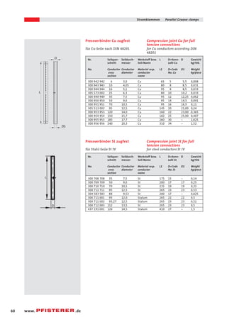 5.7 Stromklemmen Parallel Groove clamps 
D1 
D 
L 
L 
D 
60 www. .de 
Compression joint Cu for full 
tension connections 
for Cu conductors according DIN 
48201 
Pressverbinder Cu zugfest 
für Cu-Seile nach DIN 48201 
Nr. Seilquer- Seildurch- Werkstoff bzw. L1 D=Kenn- D1 Gewicht 
schnitt messer Seil-Name zahl Cu kg/Stk. 
No. Conductor Conductor Material resp. L1 D=Code D1 Weight 
cross diameter conductor No. Cu kg/piece 
section name 
300 942 942 6 3,0 Cu 65 5 5,5 0,008 
300 943 943 10 4,05 Cu 80 8 8,5 0,031 
300 944 944 16 5,1 Cu 95 8 8,5 0,033 
305 573 002 25 6,3 Cu 80 10 10,2 0,033 
300 949 949 35 7,5 Cu 95 12 12,25 0,062 
300 950 950 50 9,0 Cu 95 14 14,5 0,091 
300 951 951 70 10,5 Cu 95 16 16,5 0,11 
305 513 002 95 12,5 Cu 145 20 21,00 0,24 
300 953 953 120 14,0 Cu 160 22 23,00 0,365 
300 954 954 150 15,7 Cu 182 25 25,00 0,407 
300 955 955 185 17,7 Cu 260 30 - 1,025 
300 956 956 240 20,3 Cu 310 34 - 1,52 
Compression joint St for full 
tension connections 
for steel conductors St IV 
Pressverbinder St zugfest 
für Stahl-Seile St IV 
Nr. Seilquer- Seildurch- Werkstoff bzw. L1 D=Kenn- D1 Gewicht 
schnitt messer Seil-Name zahl St kg/Stk 
No. Conductor Conductor Material resp. L1 D=Code D1 Weight 
cross diameter conductor No. St kg/piece 
section name 
300 708 708 35 7,5 St 175 15 - 0,14 
300 709 709 50 9,0 St 200 17 17 0,25 
300 710 710 70 10,5 St 235 19 19 0,35 
300 711 711 95 12,5 St 265 23 23 0,53 
304 583 583 88 9,53 St 200 17 - 0,025 
300 711 001 93 12,0 Stalum 265 22 22 0,5 
300 711 002 93,27 12,5 Stalum 265 23 23 0,51 
300 711 003 112 13,5 St 265 23 23 0,5 
437 191 001 126 14,5 Stalum 410 27 - 1,5 
 