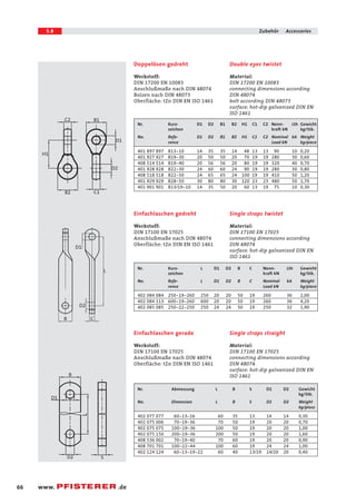 5.8 Zubehör Accessories 
C2 B1 
D1 
D2 
B2 C1 
H1 
D1 
D2 
B C 
L 
B 
D1 
D2 S 
66 www. .de 
Double eyes twistet 
Material: 
DIN 17200 EN 10083 
connecting dimensions according 
DIN 48074 
bolt according DIN 48073 
surface: hot-dip galvanized DIN EN 
ISO 1461 
Doppelösen gedreht 
Werkstoff: 
DIN 17200 EN 10083 
Anschlußmaße nach DIN 48074 
Bolzen nach DIN 48073 
Oberfläche: tZn DIN EN ISO 1461 
Nr. Kurz- D1 D2 B1 B2 H1 C1 C2 Nenn- Lth Gewicht 
zeichen kraft kN kg/Stk. 
No. Refe- D1 D2 B1 B2 H1 C1 C2 Nominal kA Weight 
rence Load kN kg/piece 
401 897 897 B13-10 14 35 35 14 48 13 13 90 10 0,20 
401 927 927 B19-30 20 50 50 20 70 19 19 280 30 0,60 
408 514 514 B19-40 20 56 56 20 80 19 19 320 40 0,70 
401 928 928 B22-30 24 60 60 24 90 19 19 280 30 0,80 
408 518 518 B22-50 24 65 65 24 100 19 19 410 50 1,20 
401 929 929 B28-50 30 80 80 30 120 23 23 480 50 1,70 
401 901 901 B13/19-10 14 35 50 20 60 13 19 75 10 0,30 
Single straps twistet 
Material: 
DIN 17100 EN 17025 
connecting dimensions according 
DIN 48074 
surface: hot-dip galvanized DIN EN 
ISO 1461 
Einfachlaschen gedreht 
Werkstoff: 
DIN 17100 EN 17025 
Anschlußmaße nach DIN 48074 
Oberfläche: tZn DIN EN ISO 1461 
Nr. Kurz- L D1 D2 B C Nenn- Lth Gewicht 
zeichen kraft kN kg/Stk. 
No. Refe- L D1 D2 B C Nominal kA Weight 
rence Load kN kg/piece 
402 084 084 250-19-260 250 20 20 50 19 260 36 2,00 
402 084 113 600-19-260 600 20 20 50 19 260 36 4,20 
402 085 085 250-22-250 250 24 24 50 19 250 32 1,90 
Single straps straight 
Material: 
DIN 17100 EN 17025 
connecting dimensions according 
DIN 48074 
surface: hot-dip galvanized DIN EN 
ISO 1461 
Einfachlaschen gerade 
Werkstoff: 
DIN 17100 EN 17025 
Anschlußmaße nach DIN 48074 
Oberfläche: tZn DIN EN ISO 1461 
Nr. Abmessung L B S D1 D2 Gewicht 
kg/Stk. 
No. Dimension L B S D1 D2 Weight 
kg/piece 
402 077 077 60-13-16 60 35 13 14 14 0,30 
402 075 006 70-19-36 70 50 19 20 20 0,70 
402 075 075 100-19-36 100 50 19 20 20 1,00 
402 075 150 200-19-36 200 50 19 20 20 1,60 
408 536 002 70-19-40 70 60 19 20 20 0,90 
408 701 701 100-22-44 100 60 19 24 24 1,00 
402 124 124 60-13-19-22 60 40 13/19 14/20 20 0,40 
 