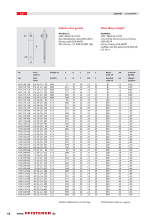 5.8 Zubehör Accessories 
C 
A 
68 www. .de 
Clevis straps straight 
Material: 
DIN 17100 EN 17025 
connecting dimensions according 
DIN 48074 
bolt according DIN 48073 
surface: hot-dip galvanized DIN EN 
ISO 1461 
Gabellaschen gerade 
Werkstoff: 
DIN 17100 EN 17025 
Anschlußmaße nach DIN 48074 
Bolzen nach DIN 48073 
Oberfläche: tZn DIN EN ISO 1461 
D1 
D2 
B S 
Nr. Kurz- Bolzen D1 A B C D2 S Nenn- Lth Gewicht 
zeichen kraft kN kg/Stk. 
No. Refe- BoltD1 A B C D2 S Nominal kA Weight 
rence Load kN kg/piece 
402 249 249 CN-13-22- 75 N13 75 35 14 22 13 85 11 0,40 
402 250 250 CN-13-22-100 N13 125 35 14 22 13 85 11 0,50 
402 250 251 CN-13-22-125 N13 150 35 14 22 13 85 11 0,60 
402 250 252 CN-13-22-150 N13 175 35 14 22 13 85 11 0,70 
402 253 253 CN-13-22-200 N13 200 35 14 22 13 85 11 0,80 
402 253 001 CN-13-22-300 N13 300 35 14 22 13 85 11 1,20 
402 324 324 AS-19-20- 80 S19 80 50 20 20 19 200 32 1,00 
402 324 325 AS-19-20-100 S19 100 50 20 20 19 200 32 1,10 
402 324 326 AS-19-20-125 S19 125 50 20 20 19 200 32 1,20 
402 324 327 AS-19-20-150 S19 150 50 20 20 19 200 32 1,40 
402 324 001 AS-19-20-175 S19 175 50 20 20 19 200 32 1,60 
402 324 328 AS-19-20-200 S19 200 50 20 20 19 200 32 1,70 
402 324 002 AS-19-20-250 S19 250 50 20 20 19 200 32 2,00 
402 324 006 AS-19-20-300 S19 300 50 20 20 19 200 32 2,60 
402 324 009 AS-19-20-345 S19 345 50 20 20 19 200 32 3,00 
402 324 012 AS-19-20-400 S19 400 50 20 20 19 200 32 3,40 
439 182 003 AS-19-20- 80 S19 80 55 20 20 19 200 40 1,10 
439 182 004 AS-19-20-100 S19 100 55 20 20 19 200 40 1,20 
439 182 005 AS-19-20-125 S19 125 55 20 20 19 200 40 1,40 
439 182 006 AS-19-20-150 S19 150 55 20 20 19 200 40 1,50 
439 182 007 AS-19-20-175 S19 175 55 20 20 19 200 40 1,70 
439 182 008 AS-19-20-200 S19 200 55 20 20 19 200 40 1,80 
439 182 009 AS-19-20-250 S19 250 55 20 20 19 200 40 2,10 
439 182 011 AS-19-20-300 S19 300 55 20 20 19 200 40 2,70 
439 182 012 AS-19-20-350 S19 350 55 20 20 19 200 40 3,20 
439 209 001 CS-19-25- 80 S19 80 50 20 25 19 200 28 1,00 
439 209 002 CS-19-25-100 S19 100 50 20 25 19 200 28 1,10 
439 209 003 CS-19-25-125 S19 125 50 20 25 19 200 28 1,20 
439 209 004 CS-19-25-150 S19 150 50 20 25 19 200 28 1,40 
439 209 005 CS-19-25-175 S19 175 50 20 25 19 200 28 1,60 
439 209 006 CS-19-25-200 S19 200 50 20 25 19 200 28 1,70 
439 209 007 CS-19-25-250 S19 250 50 20 25 19 200 28 2,00 
439 209 008 CS-19-25-300 S19 300 50 20 25 19 200 28 2,60 
438 411 001 AS-22-24-100 S22 100 60 20 24 19 290 40 1,60 
438 411 002 AS-22-24-125 S22 125 60 20 24 19 290 40 1,90 
438 411 003 AS-22-24-150 S22 150 60 20 24 19 290 40 2,10 
438 411 004 AS-22-24-175 S22 175 60 20 24 19 290 40 2,30 
438 411 005 AS-22-24-200 S22 200 60 20 24 19 290 40 2,40 
438 411 007 AS-22-24-250 S22 250 60 20 24 19 290 40 2,50 
438 411 009 AS-22-24-300 S22 300 60 20 24 19 290 40 2,70 
438 411 013 AS-22-24-400 S22 400 60 20 24 19 290 40 3,10 
438 362 004 AS-22-24-500 S22 500 60 20 24 19 290 40 3,50 
438 362 007 AS-22-24-500 S22 600 60 20 24 19 290 40 3,90 
Weitere Gabellaschen auf Anfrage. Further clevis straps on request. 
 