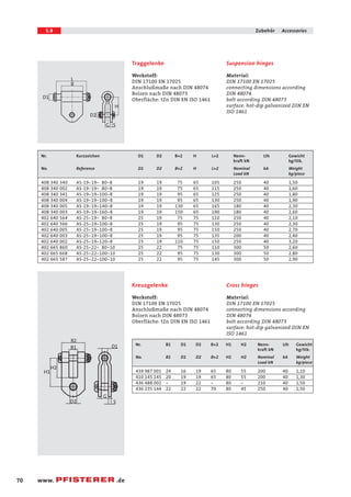 5.8 Zubehör Accessories 
LB 
H 
G S 
D1 
D2 
B2 
B1 D1 
D2 
H2 
H1 
S 
G 
70 www. .de 
Suspension hinges 
Material: 
DIN 17100 EN 17025 
connecting dimensions according 
DIN 48074 
bolt according DIN 48073 
surface: hot-dip galvanized DIN EN 
ISO 1461 
Traggelenke 
Werkstoff: 
DIN 17100 EN 17025 
Anschlußmaße nach DIN 48074 
Bolzen nach DIN 48073 
Oberfläche: tZn DIN EN ISO 1461 
Nr. Kurzzeichen D1 D2 B+2 H L+2 Nenn- Lth Gewicht 
kraft kN kg/Stk. 
No. Reference D1 D2 B+2 H L+2 Nominal kA Weight 
Load kN kg/piece 
408 340 340 AS-19-19- 80-8 19 19 75 65 105 250 40 1,50 
408 340 002 AS-19-19- 80-8 19 19 75 65 115 250 40 1,60 
408 340 341 AS-19-19-100-8 19 19 95 65 125 250 40 1,80 
408 340 004 AS-19-19-100-8 19 19 95 65 130 250 40 1,90 
408 340 005 AS-19-19-140-8 19 19 130 65 165 180 40 2,30 
408 340 003 AS-19-19-160-8 19 19 150 65 190 180 40 2,60 
402 640 564 AS-25-19- 80-8 25 19 75 75 110 250 40 2,10 
402 640 566 AS-25-19-100-8 25 19 95 75 130 250 40 2,30 
402 640 005 AS-25-19-100-8 25 19 95 75 150 250 40 2,70 
402 640 003 AS-25-19-100-8 25 19 95 75 135 200 40 2,40 
402 640 002 AS-25-19-120-8 25 19 110 75 150 250 40 3,20 
402 665 860 AS-25-22- 80-10 25 22 75 75 110 300 50 2,60 
402 665 668 AS-25-22-100-10 25 22 95 75 130 300 50 2,80 
402 665 587 AS-25-22-100-10 25 22 95 75 145 300 50 2,90 
Cross hinges 
Material: 
DIN 17100 EN 17025 
connecting dimensions according 
DIN 48074 
bolt according DIN 48073 
surface: hot-dip galvanized DIN EN 
ISO 1461 
Kreuzgelenke 
Werkstoff: 
DIN 17100 EN 17025 
Anschlußmaße nach DIN 48074 
Bolzen nach DIN 48073 
Oberfläche: tZn DIN EN ISO 1461 
Nr. B1 D1 D2 B+2 H1 H2 Nenn- Lth Gewicht 
kraft kN kg/Stk. 
No. B1 D1 D2 B+2 H1 H2 Nominal kA Weight 
Load kN kg/piece 
439 987 001 24 16 19 65 80 55 200 40 1,10 
410 145 145 20 19 19 65 80 55 200 40 1,30 
436 488 002 - 19 22 - 80 - 210 40 1,50 
436 235 144 22 22 22 70 80 45 250 40 1,50 
 