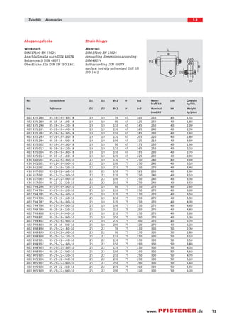 71 
Zubehör Accessories 5.8 
www. .de 
Strain hinges 
Material: 
DIN 17100 EN 17025 
connecting dimensions according 
DIN 48074 
bolt according DIN 48073 
surface: hot-dip galvanized DIN EN 
ISO 1461 
Abspanngelenke 
Werkstoff: 
DIN 17100 EN 17025 
Anschlußmaße nach DIN 48074 
Bolzen nach DIN 48073 
Oberfläche: tZn DIN EN ISO 1461 
L 
B 
H 
D2 
D1 
20 
Nr. Kurzzeichen D1 D2 B+2 H L+2 Nenn- Lth Gewicht 
kraft kN kg/Stk. 
No. Reference D1 D2 B+2 H L+2 Nominal kA Weight 
Load kN kg/piece 
402 835 288 BS-19-19- 80- 8 19 19 70 65 105 250 40 1,50 
402 835 289 BS-19-19-100- 8 19 19 90 65 125 250 40 1,80 
402 835 290 BS-19-19-120- 8 19 19 110 65 145 250 40 2,00 
402 835 291 BS-19-19-140- 8 19 19 130 65 165 240 40 2,30 
402 835 292 BS-19-19-160- 8 19 19 150 65 185 230 40 2,60 
402 835 293 BS-19-19-180- 8 19 19 170 65 205 220 40 2,80 
402 835 294 BS-19-19-200- 8 19 19 190 65 225 210 40 3,00 
402 835 002 BS-19-19-100- 8 19 19 90 65 135 250 40 1,90 
402 835 012 BS-19-19-120- 8 19 19 110 65 165 250 40 2,10 
402 835 004 BS-19-19-160- 8 19 19 150 65 195 230 40 2,70 
402 835 014 BS-19-19-180- 8 19 19 170 65 225 230 40 2,90 
436 340 001 BS-22-19-180-10 22 19 170 75 230 240 40 3,00 
436 341 001 BS-22-19-200-10 22 19 190 75 250 240 40 3,10 
436 342 001 BS-22-19-220-10 22 19 210 75 230 270 40 3,40 
436 657 002 BS-22-22-160-10 22 22 150 75 185 230 40 2,90 
436 657 001 BS-22-22-180-10 22 22 170 75 230 240 40 3,10 
436 657 003 BS-22-22-200-10 22 22 190 75 250 240 40 3,30 
436 657 004 BS-22-22-220-10 22 22 210 75 270 240 40 3,50 
402 794 296 BS-25-19-100-10 25 19 90 75 130 270 40 2,60 
402 794 794 BS-25-19-120-10 25 19 110 75 150 270 40 3,00 
402 794 795 BS-25-19-140-10 25 19 130 75 170 270 40 3,50 
402 794 796 BS-25-19-160-10 25 19 150 75 190 270 40 3,90 
402 794 797 BS-25-19-180-10 25 19 170 75 210 270 40 4,30 
402 794 798 BS-25-19-200-10 25 19 190 75 230 270 40 4,60 
402 799 799 BS-25-19-220-10 25 19 210 75 250 270 40 4,80 
402 799 800 BS-25-19-240-10 25 19 230 75 270 270 40 5,00 
402 799 801 BS-25-19-260-10 25 19 250 75 290 270 40 5,30 
402 799 802 BS-25-19-280-10 25 19 270 75 300 270 40 5,70 
402 799 803 BS-25-19-300-10 25 19 290 75 320 270 40 6,20 
402 898 898 BS-25-22- 80-10 25 22 70 75 110 300 50 2,30 
402 898 899 BS-25-22-100-10 25 22 90 75 130 300 50 2,80 
402 898 900 BS-25-22-120-10 25 22 110 75 150 300 50 3,10 
402 898 901 BS-25-22-140-10 25 22 130 75 170 300 50 3,50 
402 898 902 BS-25-22-160-10 25 22 150 75 190 300 50 3,80 
402 898 903 BS-25-22-180-10 25 22 170 75 210 300 50 4,20 
402 898 904 BS-25-22-200-10 25 22 190 75 230 300 50 4,60 
402 905 905 BS-25-22-220-10 25 22 210 75 250 300 50 4,70 
402 905 906 BS-25-22-240-10 25 22 230 75 270 300 50 5,10 
402 905 907 BS-25-22-260-10 25 22 250 75 290 300 50 5,60 
402 905 908 BS-25-22-280-10 25 22 270 75 300 300 50 5,90 
402 905 909 BS-25-22-300-10 25 22 290 75 320 300 50 6,20 
 