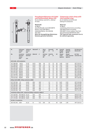 5.1 Abspann-Armaturen Strain Fittings 
12 www. .de 
Compression strain clamp with 
clevis and flat strap 
for Al-Aldrey and Al/St and 
Aldrey/St-conductors 
Material: 
Al Mg Si 
connecting dimensions according 
DIN 48074 bolts according 
DIN 48073 clevis surface: steel hot-dip 
galvanized DIN EN ISO 1461 
The required tube connectors are to 
be ordered seperately. 
Pressabspannklemmen mit Gabel 
und Flachanschluß, Bolzen S19 
für Al-Aldrey und Al/S u. Aldrey/ 
St-Seile 
Werkstoff: 
Al Mg Si 
Anschlußmaße nach DIN 48074 
Bolzen nach DIN 48073 
Gabeloberfläche: tZn DIN EN 
ISO 1461 
Bitte die dazugehörige Rohrstrom-klemme 
getrennt bestellen. 
Nr. Leiterquer- Seildurch- Werkstoff A Nenn- Kennzahl Lth Gewicht Gewicht für Rohrstrom-schnitt 
messer kraft AI St Abspkl. Rohrstkl. klemme Nr. 
mm2 mm kN kg/stk. kg/stk. 
No. Conductor Conductor Material A Nominal Code No. kA Weight Weight for Tube 
diameter diameter Load AI St strain tube connector connector No. 
square kN kg/piece kg/piece 
mm2 mm 
AI/St-Seile AI/St.conductors 
437 588 002 44/32 11,20 AI/St 296 66 25 15 40 1,00 0,36 497 519 013 
437 588 001 50/30 11,70 AI/St 296 66 25 15 40 1,00 0,36 497 519 013 
439 904 001 95/55 16,00 AI/St 370 115 30 19 40 1,30 0,40 499 752 008 
401 204 204 105/75 17,50 AI/St 365 130 30 21 40 1,30 0,40 497 519 012 
437 332 001 265/35 22,40 AI/St 370 174 38 15 40 2,50 0,55 499 752 001 
401 202 202 282/46 23,55 AI/St 425 200 38 17 40 2,80 0,70 497 518 008 
437 477 001 300/50 24,50 AI/St 425 200 38 17 40 2,80 0,70 497 518 008 
437 334 001 560/50 32,50 AI/St 530 200 52 17 40 3,80 1,40 497 518 001 
401 171 171 564/70 32,85 AI/St 530 200 52 21 40 3,50 1,90 499 877 007 
439 914 001 680/85 36,00 AI/St 470 200 58 23 40 4,30 1,40 497 518 006 
Aldrey-Seile (AMS) Aldrey conductors (AMS) 
437 787 001 95 12,50 Aldr. 260 - 22 - 12 0,65 0,50 497 519 009 
439 402 001 150 15,70 Aldr. 326 - 28 - 23 0,97 0,38 499 752 003 
437 185 001 248 20,45 Aldr. 345 - 34 - 40 1,23 0,50 497 519 005 
439 403 001 300 22,50 Aldr. 395 - 38 - 40 1,87 0,55 499 752 001 
437 462 001 445 27,45 Aldr. 480 - 44 - 40 2,71 1,60 499 877 005 
439 403 001 300 22,50 Aldr. 395 - 38 - 40 1,87 0,55 499 752 001 
verdichtete Aldrey-Seile compressed Aldrey-conductors (AMS-Z) 
437 168 001 450 AMS2Z 26,10 Aldr. 607 - 46 - 40 3,27 1,80 499 877 001 
437 171 001 625 AMS1Z 31,50 Aldr. 642 - 52 - 40 4,19 1,90 499 877 007 
437 170 001 935 AMS3Z 36,85 Aldr. 767 - 60 - 40 5,51 2,20 499 877 011 
Al-Seile Al-conductors 
405 492 492 1000 41,10 Al 515 200 60 - 40 4,80 1,90 497 518 013 
 