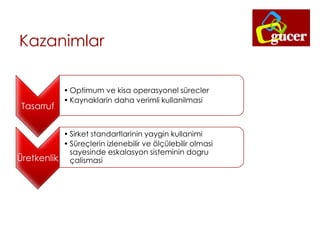 Kazanimlar
Tasarruf
• Optimum ve kisa operasyonel sürecler
• Kaynaklarin daha verimli kullanilmasi
Üretkenlik
• Sirket standartlarinin yaygin kullanimi
• Süreçlerin izlenebilir ve ölçülebilir olmasi
sayesinde eskalasyon sisteminin dogru
çalismasi
 