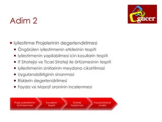 Adim 2
 Iyilestirme Projelerinin degerlendirilmesi
 Öngörülen iyilestirmenin etkilerinin tespiti
 Iyilestirmenin yapilabilmesi icin kosullarin tespiti
 IT Stratejisi ve Ticari Strateji ile örtüsmesinin tespiti
 Iyilestirmenin sinirlarinin meydana cikartilmasi
 Uygulanabilirliginin sinanmasi
 Risklerin degerlendirilmesi
 Fayda ve Masraf oraninin incelenmesi
Proje paketlerinin
tanimlanmasi
Kosullarin
tespiti
Strateji
hizalamasi
Fayda/Masraf
analizi
 
