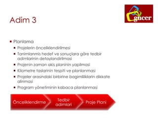 Adim 3
 Planlama
 Projelerin önceliklendirilmesi
 Tanimlanmis hedef ve sonuçlara göre tedbir
adimlarinin detaylandirilmasi
 Projenin zaman akis planinin yapilmasi
 Kilometre taslarinin tespiti ve planlanmasi
 Projeler arasindaki birbirine bagimliliklarin dikkate
alinmasi
 Program yönetiminin kabaca planlanmasi
Önceliklendirme
Tedbir
adimlari
Proje Plani
 