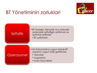 BT Yönetiminin zorluklari
• BT stratejisi, teknoloji ve is sürecleri
arasindaki seffafligin artirilmasi ve
optimize edilmesI
• BT yatirimlari
Seffaflik
• Isin ihtiyaclarina uygun olarak BT
yapisinin uygun hale getirilmesi
• Teknoloji
• Uygulama
• Insan Kaynaklari
Operasyonel
 
