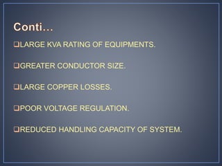 LARGE KVA RATING OF EQUIPMENTS.
GREATER CONDUCTOR SIZE.
LARGE COPPER LOSSES.
POOR VOLTAGE REGULATION.
REDUCED HANDLING CAPACITY OF SYSTEM.
 