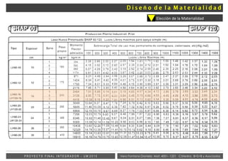 Vera Fontana Daniela Mat: 4001- 1221 Cátedra: B+S+B y AsociadosP R O Y E C T O F I N A L I N T E G R A D O R - U M 2 0 1 5
Elección de la Materialidad
ñ
 