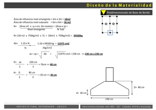 Vera Fontana Daniela Mat: 4001- 1221 Cátedra: B+S+B y AsociadosP R O Y E C T O F I N A L I N T E G R A D O R - U M 2 0 1 5
Predimensionado de Base de Borde
N= (Área inf. x q x nro. De niveles) + (Área x q) =
Nivel emergente N. Sub
N= (18 m2 x 750kg/m2 x 5) + (36m2 x 750kg/m2) = 94500kg
d= 30 cm
D= 80 cm
230 cm
Área de influencia nivel emergente = 6m x 3m = 18m2
Área de influencia nivel subsuelo = 6m x 6m = 36 m2
ax = ay = Ab = 51975 cm2 = 228 cm >> 230 cm x 230 cm
Ab= 1.10 x N
Tt
=
1.10 x 94500 kg = 51975 cm2
2kg/cm2
D= ax 230 cm
3 3
= = 76cm >> 80 cm
d= D 80 cm
3 3
= = 26 cm >> 30 cm
ñ
 