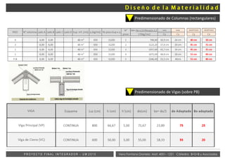 Vera Fontana Daniela Mat: 4001- 1221 Cátedra: B+S+B y AsociadosP R O Y E C T O F I N A L I N T E G R A D O R - U M 2 0 1 5
Predimensionado de Columnas (rectangulares)
Predimensionado de Vigas (sobre PB)
ñ
 