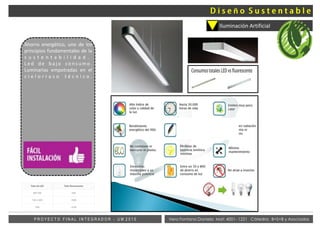 Vera Fontana Daniela Mat: 4001- 1221 Cátedra: B+S+B y AsociadosP R O Y E C T O F I N A L I N T E G R A D O R - U M 2 0 1 5
Iluminación Artificial
Ahorro energético, uno de los
principios fundamentales de la
s u s t e n t a b i l i d a d .
L e d d e b a j o co n s umo .
Luminarias empotradas en el
c i e l o r r a s o t é c n i c o .
ñ
 