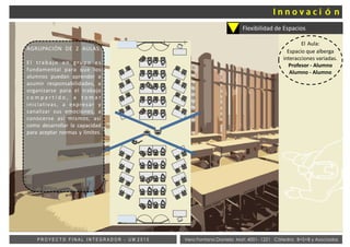 Vera Fontana Daniela Mat: 4001- 1221 Cátedra: B+S+B y AsociadosP R O Y E C T O F I N A L I N T E G R A D O R - U M 2 0 1 5
Flexibilidad de Espacios
El Aula:
Espacio que alberga
interacciones variadas.
Profesor - Alumno
Alumno - Alumno
AGRUPACIÓN DE 2 AULAS:
El trabajo en grupo es
fundamental para que los
alumnos puedan aprender a
asumir responsabilidades, a
organizarse para el trabajo
c o m p a r t i d o , a t o m a r
iniciativas, a expresar y
canalizar sus emociones, a
conocerse así mismos, así
como desarrollar la capacidad
para aceptar normas y límites.
 
