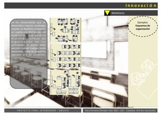 Vera Fontana Daniela Mat: 4001- 1221 Cátedra: B+S+B y AsociadosP R O Y E C T O F I N A L I N T E G R A D O R - U M 2 0 1 5
Mobiliario
Se ha comprobado que se
desarrollan mejores resultados
cuando se flexibiliza el espacio
en cuanto a la distribución del
mobiliario, que permite
d i s t i n t a s f o r m a s d e
o r g a n i z a c i ó n d e l a s
actividades. El diseño debe
permitir realizar trabajos tanto
personales, como en pequeños
equipos y/o en conjunto.
Ejemplos:
Esquemas de
organización
 