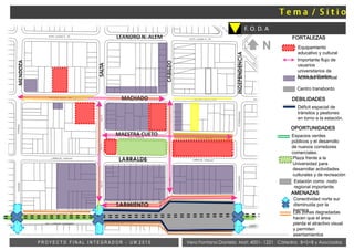 F.F.C.C
FORTALEZAS
Equipamiento
educativo y cultural
Importante flujo de
usuarios
universitarios de
lunes a sábados.Actividad comercial
Centro transbordo
Déficit espacial de
tránsitos y peatones
en torno a la estación.
Conectividad norte sur
disminuida por la
barrera
Espacios verdes
públicos y el desarrollo
de nuevos corredores
comerciales.
Plaza frente a la
Universidad para
desarrollar actividades
culturales y de recreación
Estación como nodo
regional importante.
Las zonas degradadas
hacen que el área
pierda el atractivo visual
y permiten
asentamientos
humanos
OPORTUNIDADES
AMENAZAS
DEBILIDADES
Vera Fontana Daniela Mat: 4001- 1221 Cátedra: B+S+B y AsociadosP R O Y E C T O F I N A L I N T E G R A D O R - U M 2 0 1 5
F. O. D. A
LEANDRO N. ALEM
MACHADO
LARRALDE
MENDOZA
SALTA
INDEPENDENCIA
SARMIENTO
MAESTRA CUETO
CABILDO
N
 