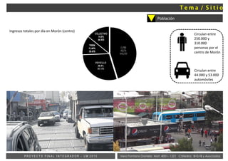 Vera Fontana Daniela Mat: 4001- 1221 Cátedra: B+S+B y AsociadosP R O Y E C T O F I N A L I N T E G R A D O R - U M 2 0 1 5
Población
Circulan entre
250.000 y
310.000
personas por el
centro de Morón
Circulan entre
44.000 y 53.000
automóviles
Ingresos totales por día en Morón (centro)
 