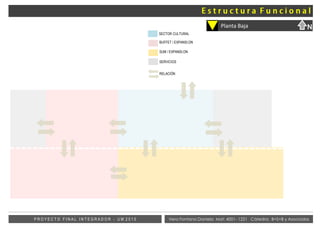 Vera Fontana Daniela Mat: 4001- 1221 Cátedra: B+S+B y AsociadosP R O Y E C T O F I N A L I N T E G R A D O R - U M 2 0 1 5
SERVICIOS
SECTOR CULTURAL
BUFFET / EXPANSI;ON
SUM / EXPANSI;ON
RELACIÓN
Planta Baja N
 