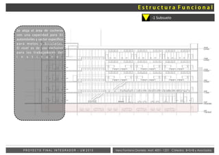 Vera Fontana Daniela Mat: 4001- 1221 Cátedra: B+S+B y AsociadosP R O Y E C T O F I N A L I N T E G R A D O R - U M 2 0 1 5
-1 Subsuelo
Se aloja el área de cocheras
con una capacidad para 31
automóviles y sector específico
para motos y bicicletas.
El nivel es de uso exclusivo
para los trabajadores del
i n s t i t u t o .
 