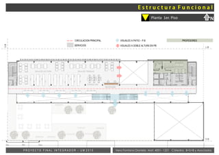 SALA DE TRABAJOSALA DE LECTURA
RECEPCIÓN
CONSULTAS
GUARDERÍA
Vera Fontana Daniela Mat: 4001- 1221 Cátedra: B+S+B y AsociadosP R O Y E C T O F I N A L I N T E G R A D O R - U M 2 0 1 5
Planta 1er. Piso
SERVICIOS
CIRCULACION PRINCIPAL VISUALES A PATIO – P.B
VISUALES A DOBLE ALTURA EN PB
N
0m 6m 12m
E.M
E.M
L.M
PROFESORES
E.M
 