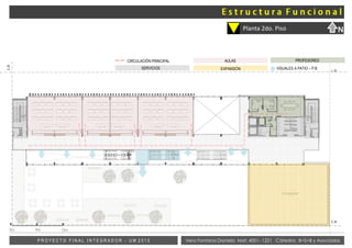 Vera Fontana Daniela Mat: 4001- 1221 Cátedra: B+S+B y AsociadosP R O Y E C T O F I N A L I N T E G R A D O R - U M 2 0 1 5
Planta 2do. Piso N
CIRCULACIÓN PRINCIPAL
EXPANSIÓNSERVICIOS
AULAS PROFESORES
VISUALES A PATIO – P.B
E.M
EXPANSIÓN
L.M
E.M
6m 12m0m
 
