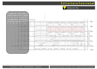 Vera Fontana Daniela Mat: 4001- 1221 Cátedra: B+S+B y AsociadosP R O Y E C T O F I N A L I N T E G R A D O R - U M 2 0 1 5
Planta 3er. Piso
Se ubican las aulas como un
sistema llenas de luz natural
c o n t r o l a d a .
Se incrementa la flexibilidad de
los espacios (aulas) si así se lo
r e q u i r e .
 
