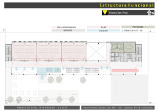 Vera Fontana Daniela Mat: 4001- 1221 Cátedra: B+S+B y AsociadosP R O Y E C T O F I N A L I N T E G R A D O R - U M 2 0 1 5
Planta 3er. Piso N
E.M
E.M
E.M
CIRCULACIÓN PRINCIPAL
ESCALERASERVICIOS
AULAS PROFESORES
VISUALES A PATIO – P.B
L.M
0m 6m
 