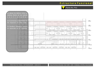 Vera Fontana Daniela Mat: 4001- 1221 Cátedra: B+S+B y AsociadosP R O Y E C T O F I N A L I N T E G R A D O R - U M 2 0 1 5
Planta 4to. Piso
Se ubican los talleres como un
sistema llenos de luz natural
c o n t r o l a d a .
Se incrementa la flexibilidad de
los espacios en este nivel.
La escalera trepadora corona
su recorrido en el instituto.
.
 