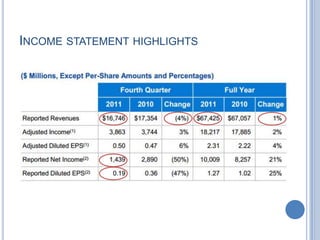 INCOME STATEMENT HIGHLIGHTS