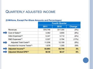 QUARTERLY ADJUSTED INCOME