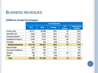 BUSINESS REVENUES