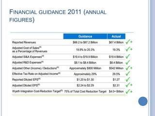 FINANCIAL GUIDANCE 2011 (ANNUAL
FIGURES)