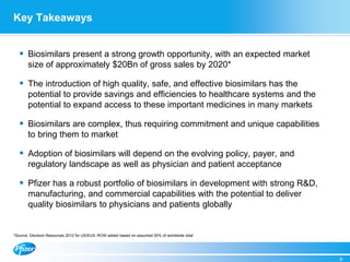 Key Takeaways
9
 Biosimilars present a strong growth opportunity, with an expected market
size of approximately $20Bn of gross sales by 2020*
 The introduction of high quality, safe, and effective biosimilars has the
potential to provide savings and efficiencies to healthcare systems and the
potential to expand access to these important medicines in many markets
 Biosimilars are complex, thus requiring commitment and unique capabilities
to bring them to market
 Adoption of biosimilars will depend on the evolving policy, payer, and
regulatory landscape as well as physician and patient acceptance
 Pfizer has a robust portfolio of biosimilars in development with strong R&D,
manufacturing, and commercial capabilities with the potential to deliver
quality biosimilars to physicians and patients globally
*Source: Decision Resources 2012 for US/EU5; ROW added based on assumed 30% of worldwide total
 